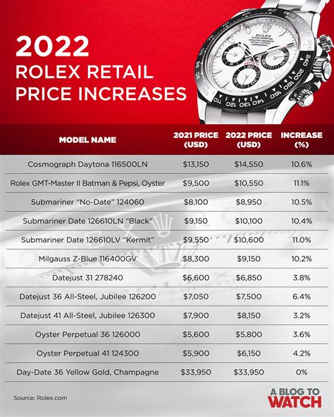 price rolex watch|rolex watches price list.